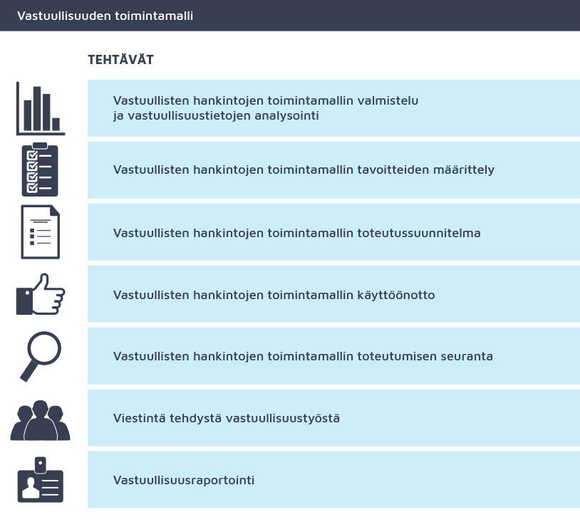 Vastuullisemmat Hankinnat Osaksi Asiakkaiden Arkea Hansel Vastuullisemmat Hankinnat Osaksi Asiakkaiden Arkea Hansel